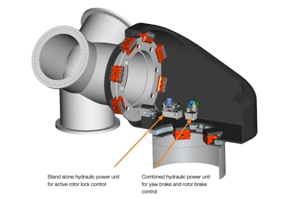 Intelligent Braking Solutions for the Wind Turbine Market