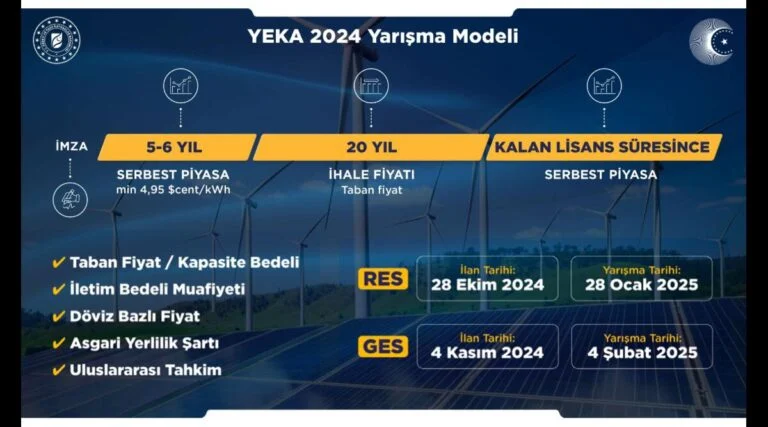 YEKA RES 2024 projeleri hakkında değerlendirmeler – 2