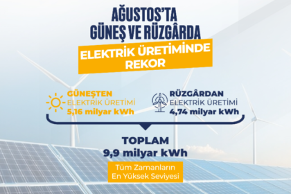 Güneş ve rüzgârdan elektrik üretiminde Ağustos 2026 rekoru (Görsel: T.C. Enerji ve Tabii Kaynaklar Bakanlığı)