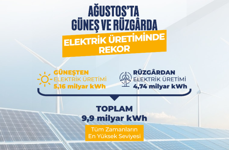 Güneş ve rüzgârdan elektrik üretiminde Ağustos 2026 rekoru (Görsel: T.C. Enerji ve Tabii Kaynaklar Bakanlığı)